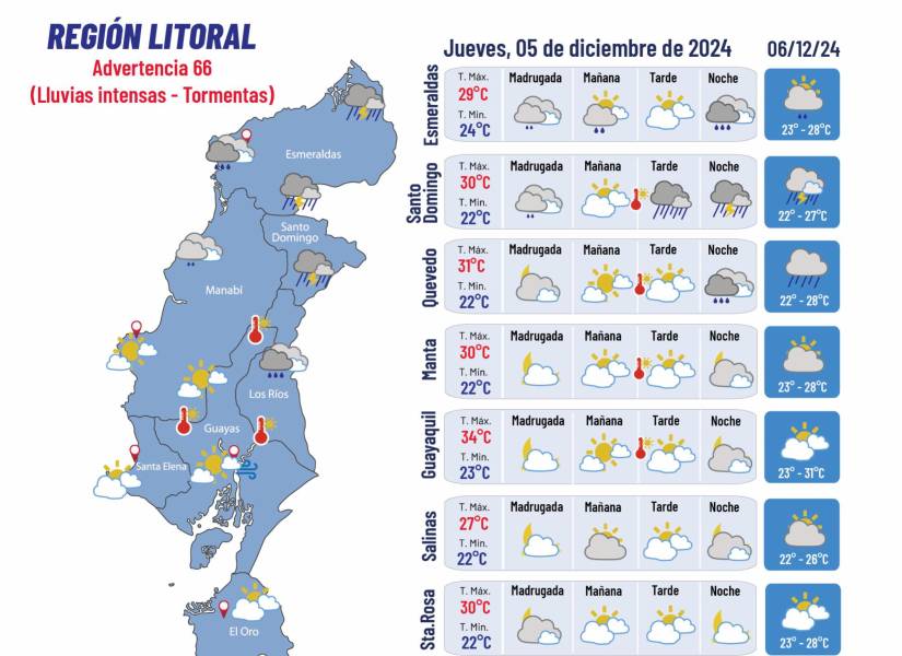 Pronóstico del clima para el 5 de diciembre.