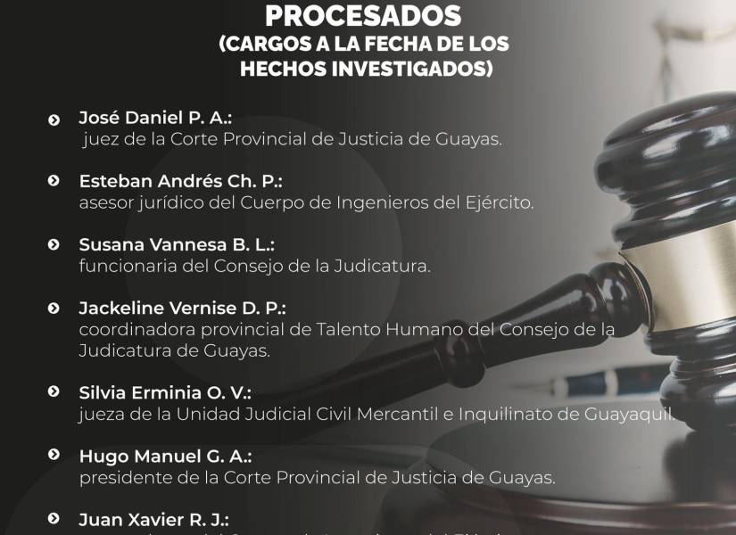 23 procesados en el caso Purga.