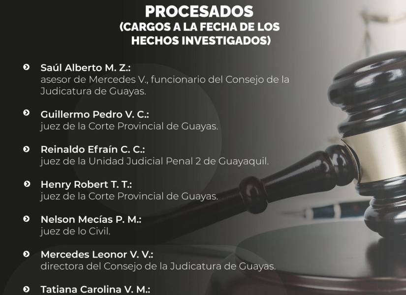 23 procesados en el caso Purga.