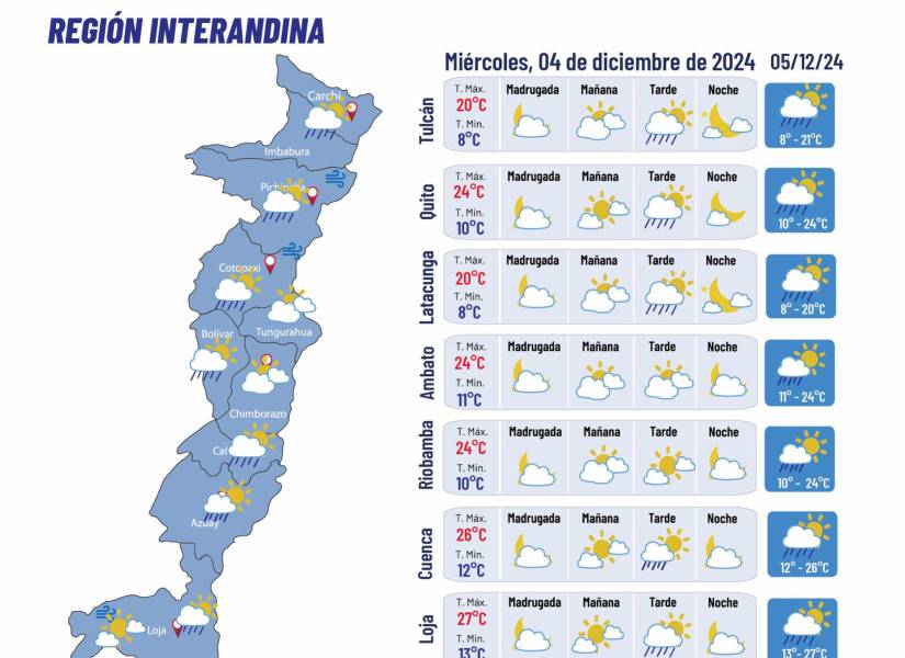 Pronóstico del clima para el 4 de diciembre.