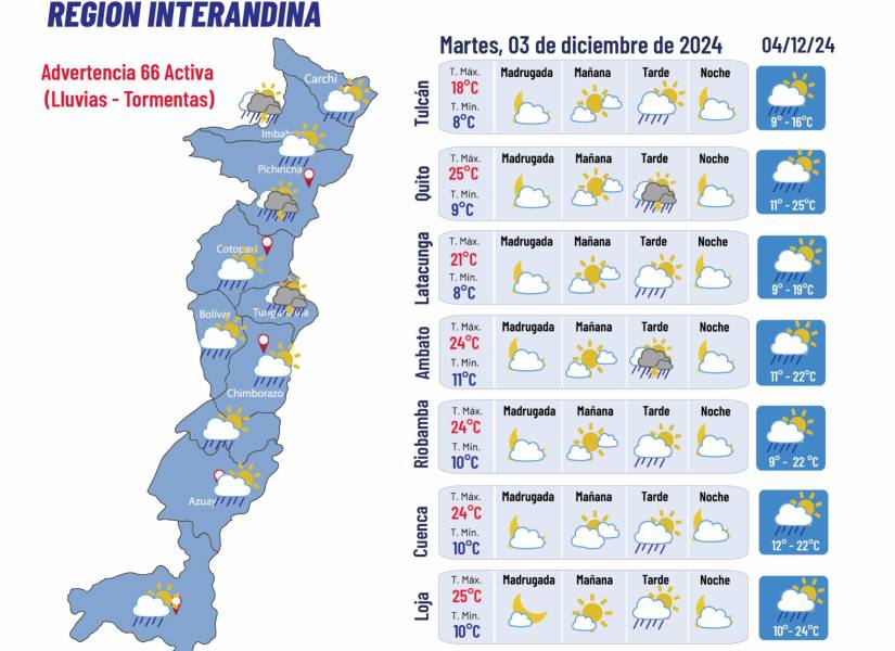 Pronóstico del clima para el 3 de diciembre.