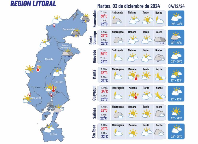 Pronóstico del clima para el 3 de diciembre.