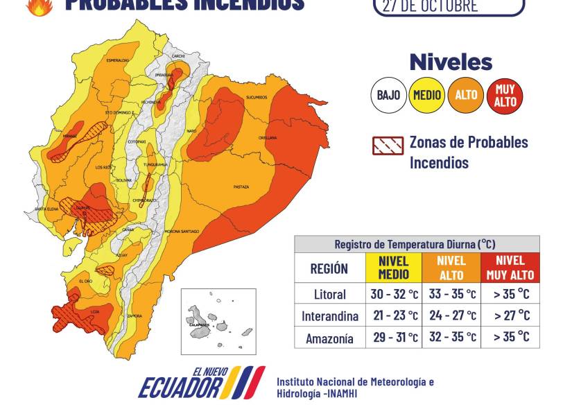 Ecuador debe prepararse para tener más sequías prolongadas como la actual