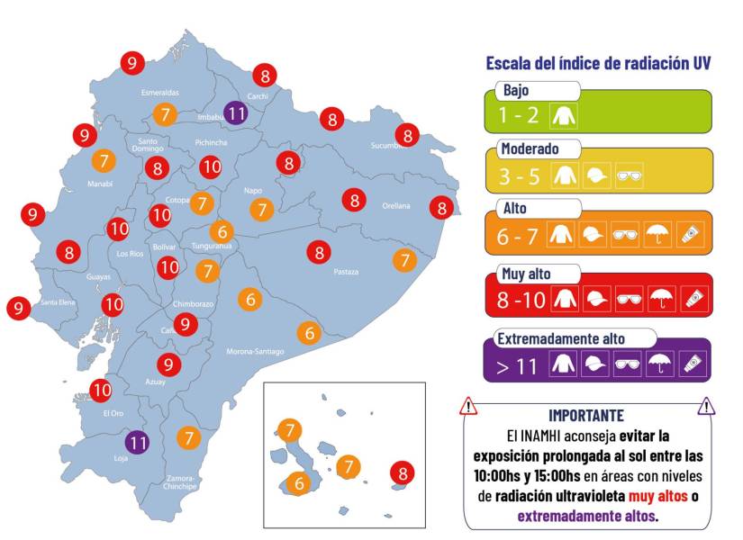 Pronóstico de radiación ultravioleta.