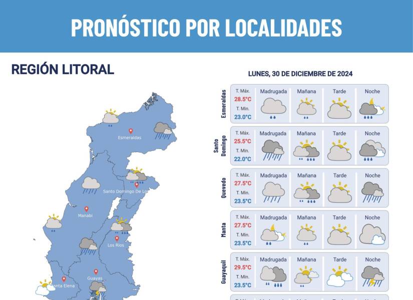 Pronóstico del clima Ecuador.