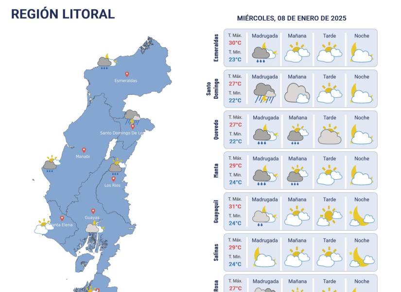 Pronóstico del clima 8 de enero del 2025.