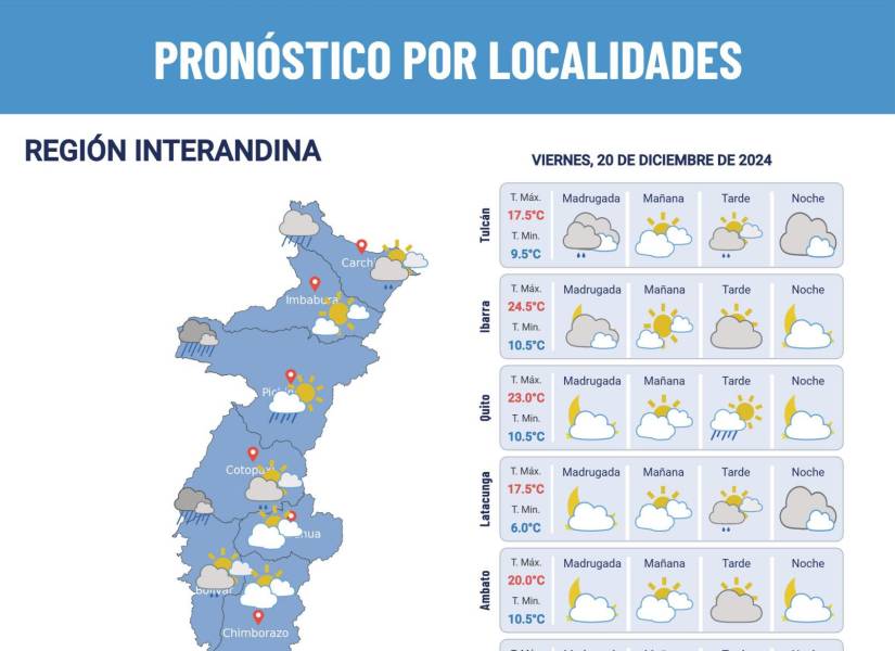 Pronóstico del clima 20 de diciembre de 2024.