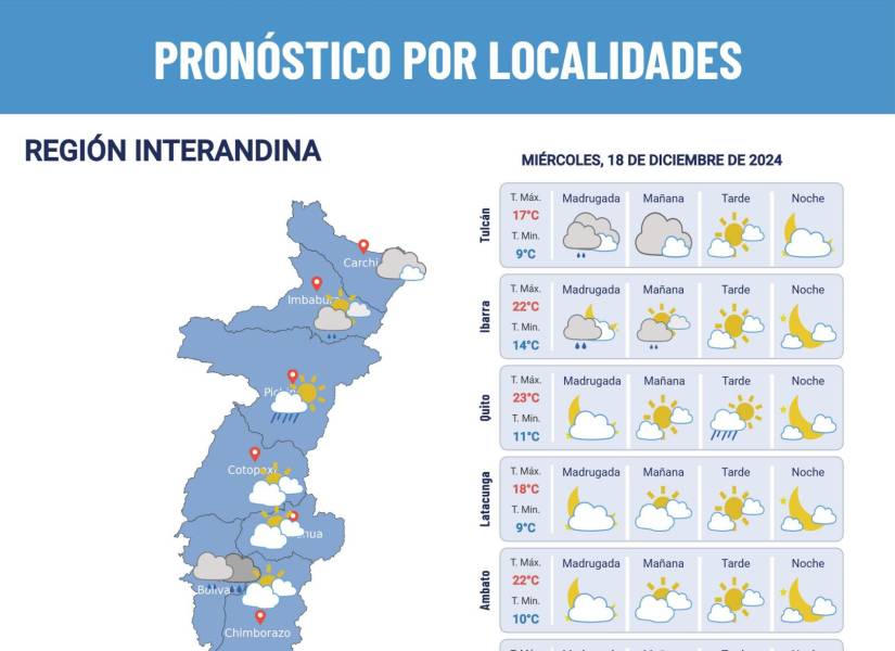 Pronóstico del clima 18 de diciembre de 2024.