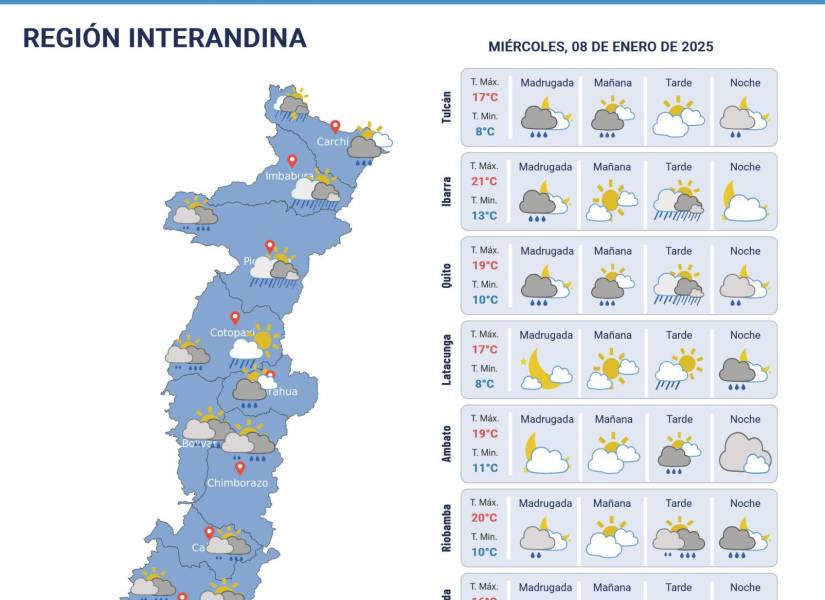 Pronóstico del clima 8 de enero del 2025.