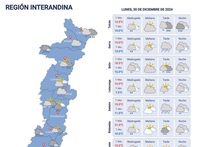 Pronóstico del clima Ecuador.