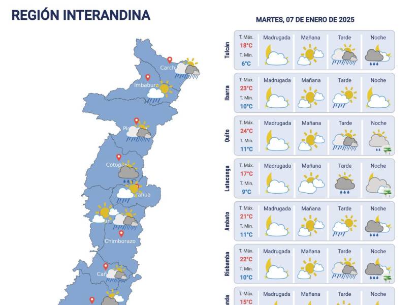 Pronóstico del clima de 7 de enero de 2025.