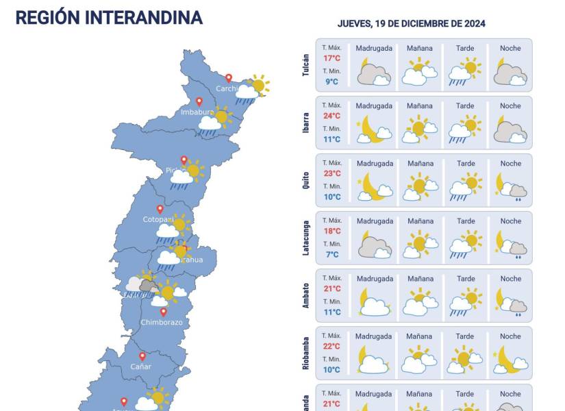 Previsión de las condiciones meteorológicas para el jueves 19 de diciembre.