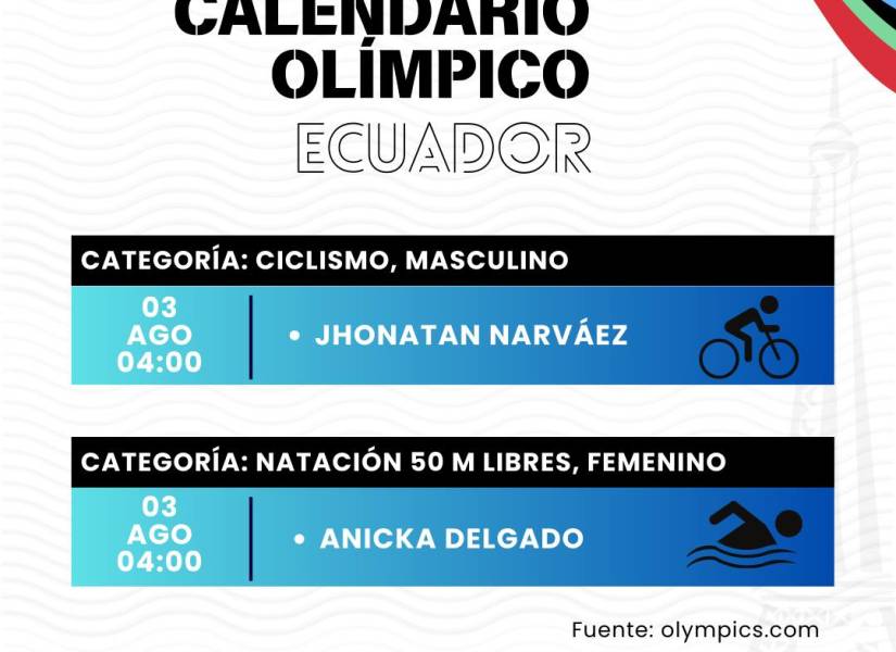 Esta es la agenda de los ecuatorianos para los Juegos Olímpicos.