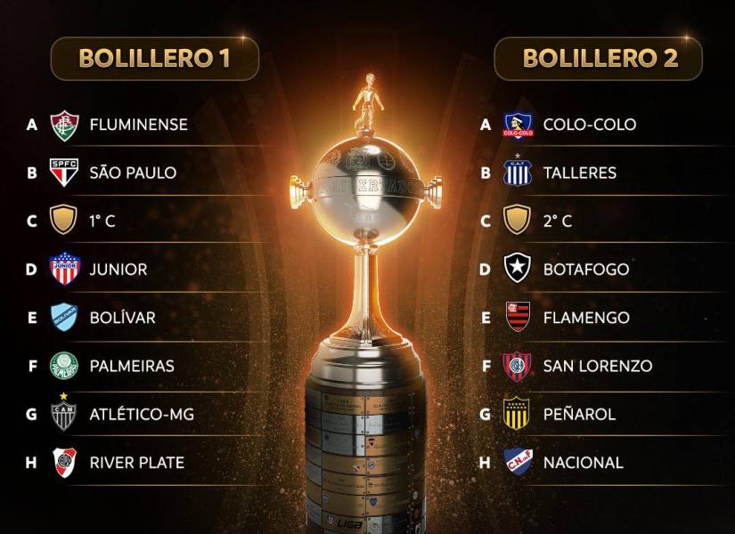 Copa Libertadores 2024: Así están los bolilleros a falta de los clasificados en el grupo C
