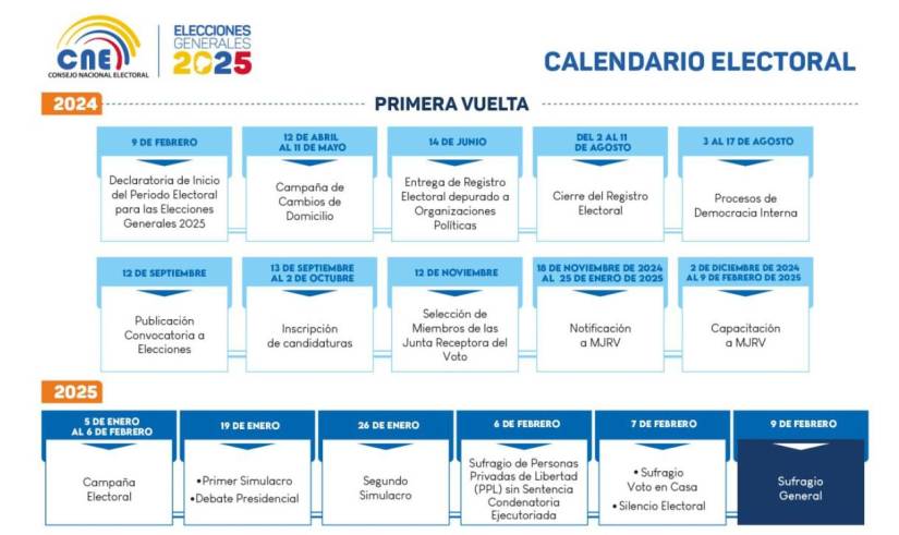 Calendario elecciones generales de 2025.