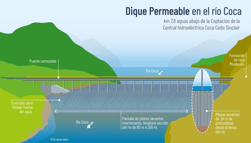 Dique permeable en el Río Coca.