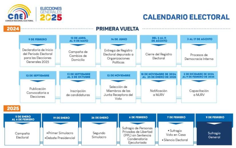 Calendario electoral para las Elecciones Generales de 2025.