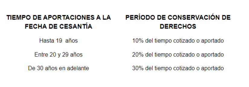 Así puede calcular su indemnización por despido intempestivo