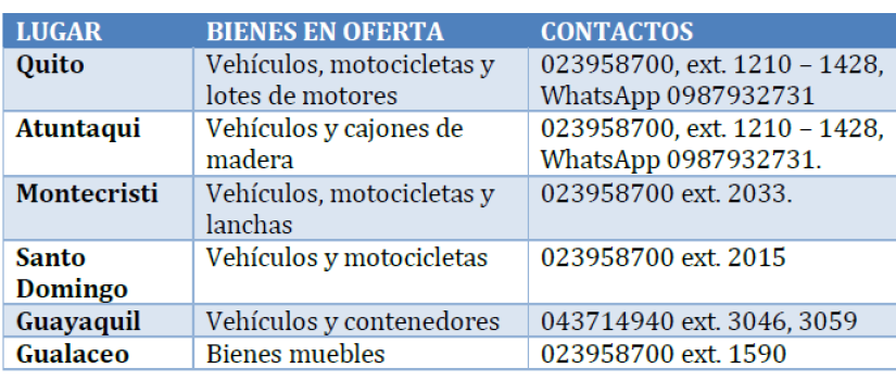 Puntos para conocer los artículos de la subasta.