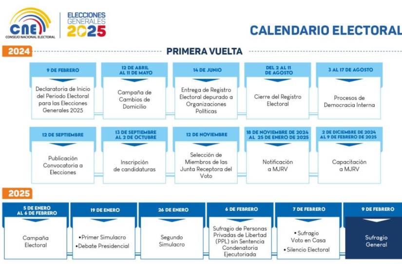 Calendario electoral 2025.