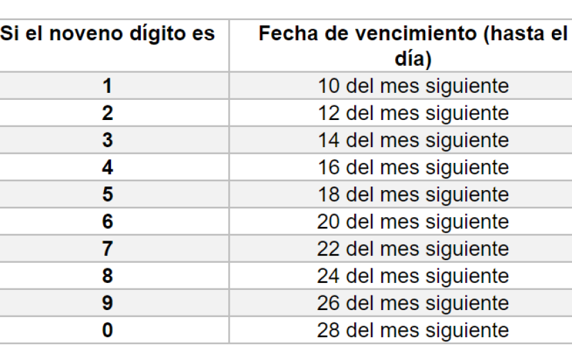 Calendario de pagos Impuesto a la Renta Único para Operadores de Pronósticos Deportivos